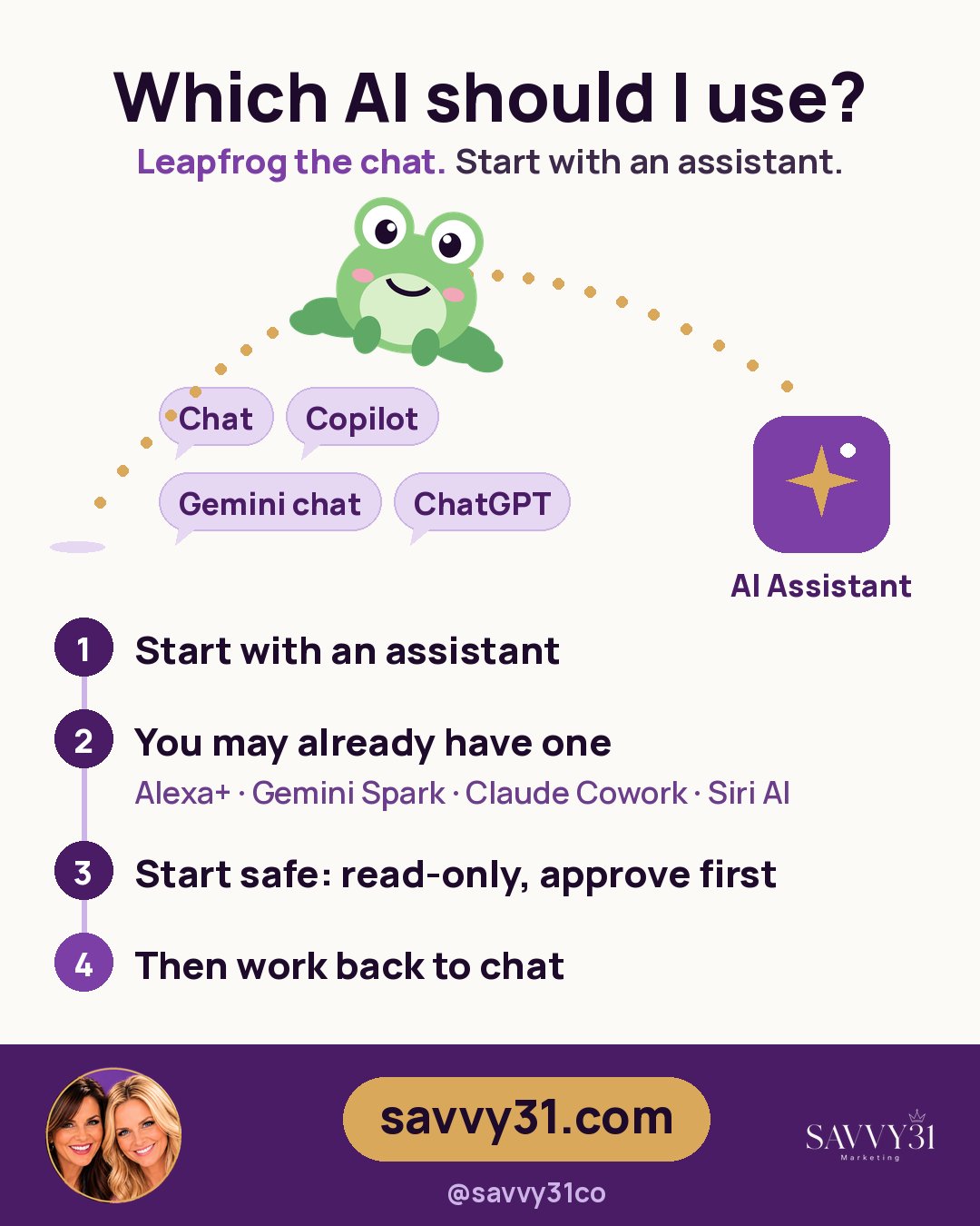 Which AI should I use? Leapfrog the chat. 1: Start with an assistant. 2: You may already have one (Alexa+, Gemini Spark, Claude Cowork, Siri AI). 3: Start safe: read-only, approve first. 4: Then work back to chat.